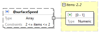 x3d-3.3-JSONSchema_diagrams/x3d-3.3-JSONSchema_p509.png