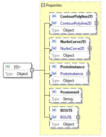 x3d-3.3-JSONSchema_diagrams/x3d-3.3-JSONSchema_p522.png