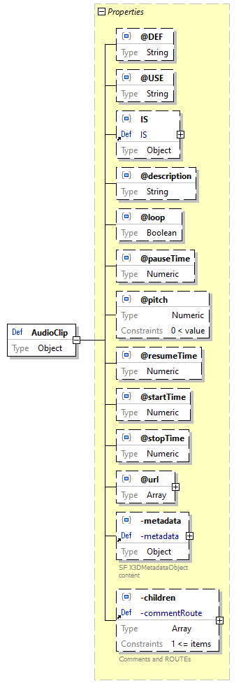 x3d-3.3-JSONSchema_diagrams/x3d-3.3-JSONSchema_p53.png