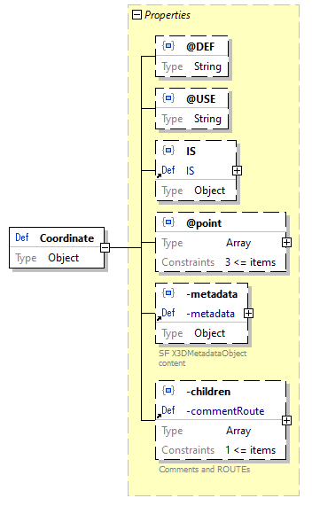 x3d-3.3-JSONSchema_diagrams/x3d-3.3-JSONSchema_p537.png
