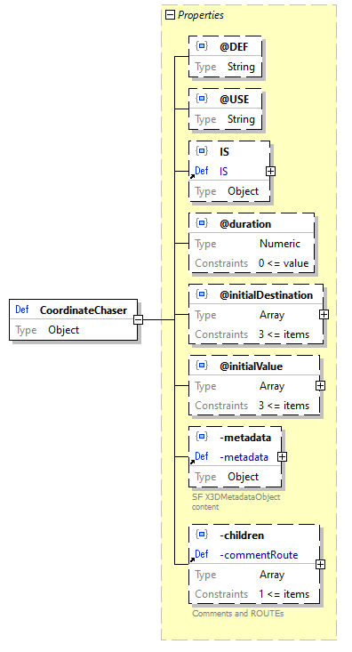 x3d-3.3-JSONSchema_diagrams/x3d-3.3-JSONSchema_p545.png
