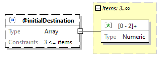 x3d-3.3-JSONSchema_diagrams/x3d-3.3-JSONSchema_p550.png