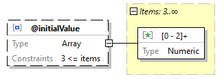 x3d-3.3-JSONSchema_diagrams/x3d-3.3-JSONSchema_p552.png