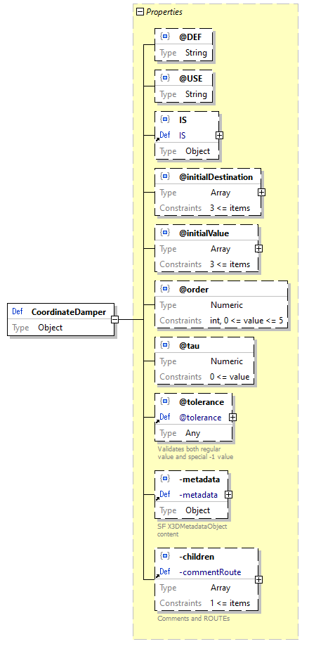 x3d-3.3-JSONSchema_diagrams/x3d-3.3-JSONSchema_p556.png