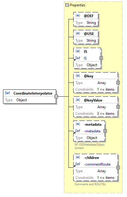 x3d-3.3-JSONSchema_diagrams/x3d-3.3-JSONSchema_p577.png