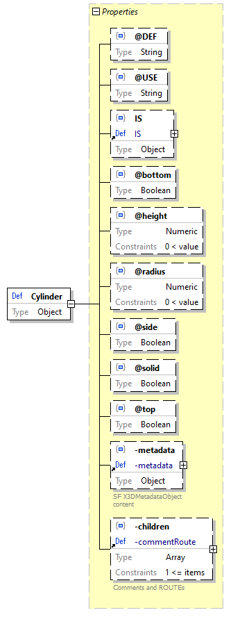 x3d-3.3-JSONSchema_diagrams/x3d-3.3-JSONSchema_p597.png