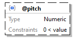 x3d-3.3-JSONSchema_diagrams/x3d-3.3-JSONSchema_p60.png