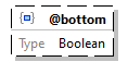 x3d-3.3-JSONSchema_diagrams/x3d-3.3-JSONSchema_p601.png