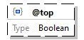 x3d-3.3-JSONSchema_diagrams/x3d-3.3-JSONSchema_p606.png