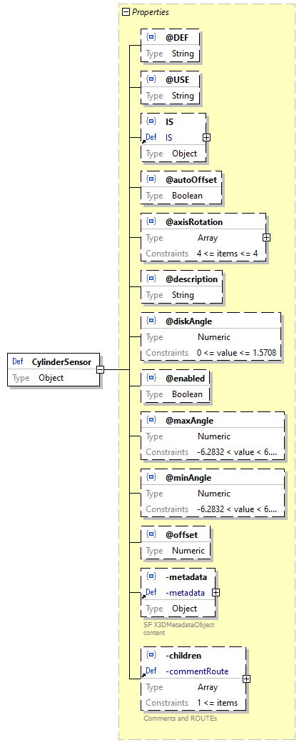 x3d-3.3-JSONSchema_diagrams/x3d-3.3-JSONSchema_p609.png