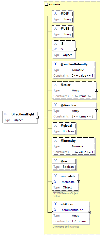 x3d-3.3-JSONSchema_diagrams/x3d-3.3-JSONSchema_p627.png