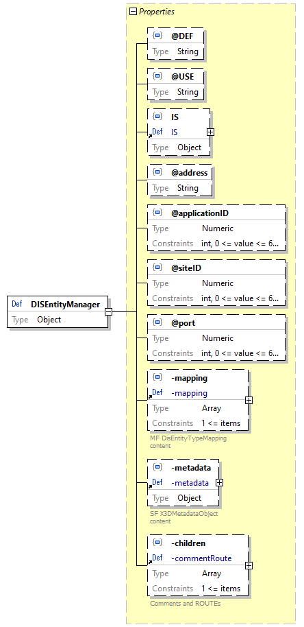 x3d-3.3-JSONSchema_diagrams/x3d-3.3-JSONSchema_p643.png