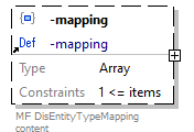 x3d-3.3-JSONSchema_diagrams/x3d-3.3-JSONSchema_p651.png