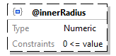 x3d-3.3-JSONSchema_diagrams/x3d-3.3-JSONSchema_p673.png