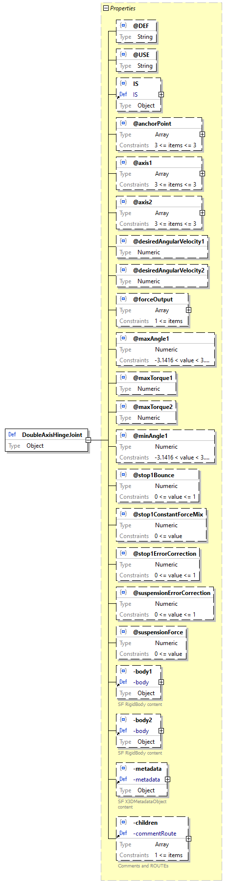 x3d-3.3-JSONSchema_diagrams/x3d-3.3-JSONSchema_p678.png