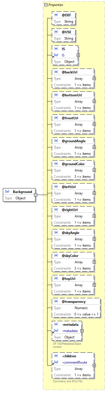 x3d-3.3-JSONSchema_diagrams/x3d-3.3-JSONSchema_p68.png