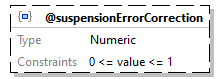 x3d-3.3-JSONSchema_diagrams/x3d-3.3-JSONSchema_p704.png