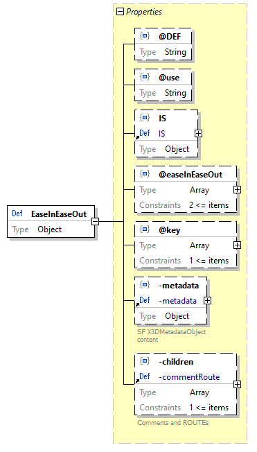 x3d-3.3-JSONSchema_diagrams/x3d-3.3-JSONSchema_p710.png
