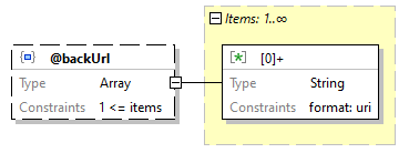 x3d-3.3-JSONSchema_diagrams/x3d-3.3-JSONSchema_p72.png