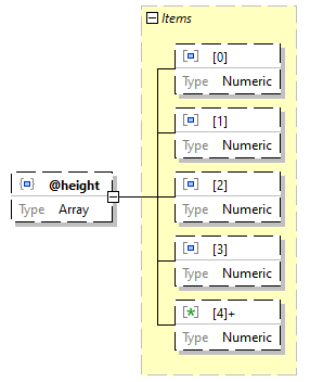 x3d-3.3-JSONSchema_diagrams/x3d-3.3-JSONSchema_p741.png