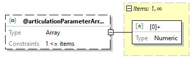 x3d-3.3-JSONSchema_diagrams/x3d-3.3-JSONSchema_p766.png