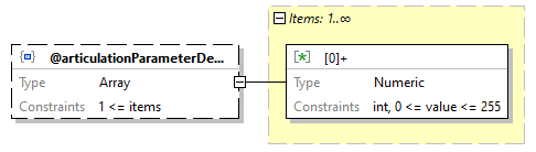 x3d-3.3-JSONSchema_diagrams/x3d-3.3-JSONSchema_p771.png