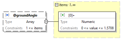 x3d-3.3-JSONSchema_diagrams/x3d-3.3-JSONSchema_p78.png