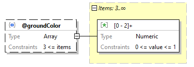 x3d-3.3-JSONSchema_diagrams/x3d-3.3-JSONSchema_p80.png