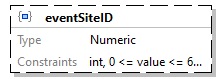 x3d-3.3-JSONSchema_diagrams/x3d-3.3-JSONSchema_p801.png