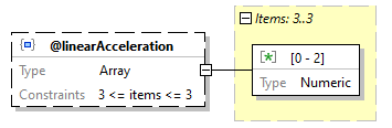 x3d-3.3-JSONSchema_diagrams/x3d-3.3-JSONSchema_p812.png