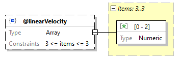 x3d-3.3-JSONSchema_diagrams/x3d-3.3-JSONSchema_p814.png