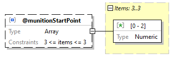 x3d-3.3-JSONSchema_diagrams/x3d-3.3-JSONSchema_p825.png