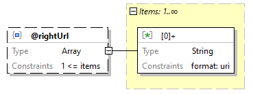 x3d-3.3-JSONSchema_diagrams/x3d-3.3-JSONSchema_p84.png