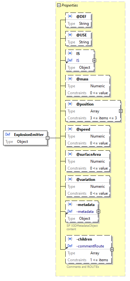 x3d-3.3-JSONSchema_diagrams/x3d-3.3-JSONSchema_p842.png