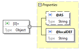 x3d-3.3-JSONSchema_diagrams/x3d-3.3-JSONSchema_p855.png