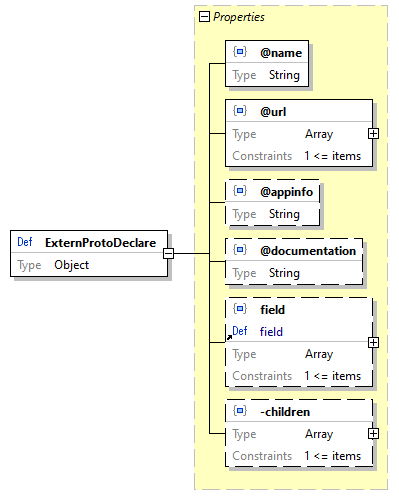 x3d-3.3-JSONSchema_diagrams/x3d-3.3-JSONSchema_p858.png