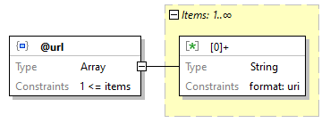 x3d-3.3-JSONSchema_diagrams/x3d-3.3-JSONSchema_p860.png