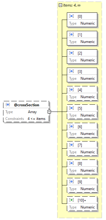 x3d-3.3-JSONSchema_diagrams/x3d-3.3-JSONSchema_p876.png