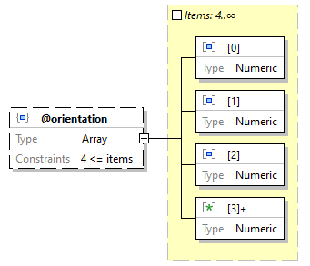 x3d-3.3-JSONSchema_diagrams/x3d-3.3-JSONSchema_p889.png