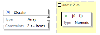 x3d-3.3-JSONSchema_diagrams/x3d-3.3-JSONSchema_p894.png