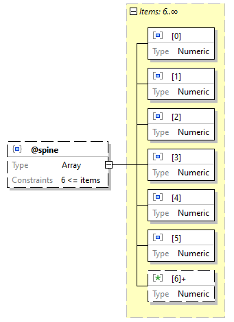 x3d-3.3-JSONSchema_diagrams/x3d-3.3-JSONSchema_p897.png