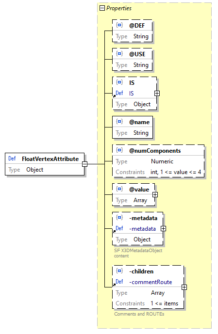 x3d-3.3-JSONSchema_diagrams/x3d-3.3-JSONSchema_p918.png