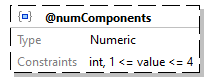 x3d-3.3-JSONSchema_diagrams/x3d-3.3-JSONSchema_p923.png