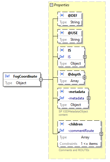 x3d-3.3-JSONSchema_diagrams/x3d-3.3-JSONSchema_p938.png