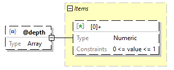 x3d-3.3-JSONSchema_diagrams/x3d-3.3-JSONSchema_p942.png