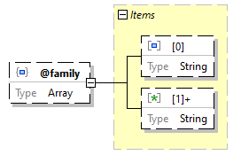 x3d-3.3-JSONSchema_diagrams/x3d-3.3-JSONSchema_p950.png