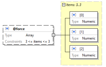 x3d-3.3-JSONSchema_diagrams/x3d-3.3-JSONSchema_p968.png