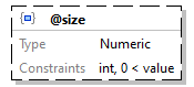 x3d-3.3-JSONSchema_diagrams/x3d-3.3-JSONSchema_p978.png