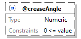 x3d-3.3-JSONSchema_diagrams/x3d-3.3-JSONSchema_p998.png