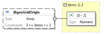 x3d-3.3-JSONSchema_diagrams/x3d-3.3-JSONSchema_p999.png